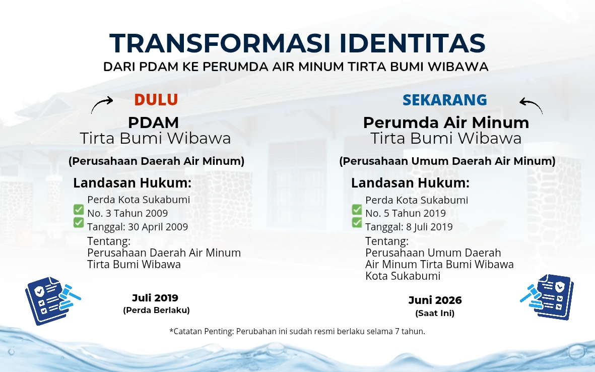 PERUMDA ITU PDAM? Kenali Transformasi Identitas Perumda Air Minum Tirta Bumi Wibawa Kota Sukabumi